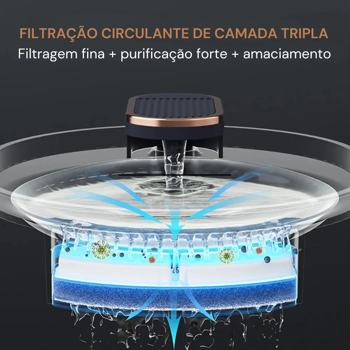 Fonte de Água para Gatos 3L Automático com Luz LED Gatz