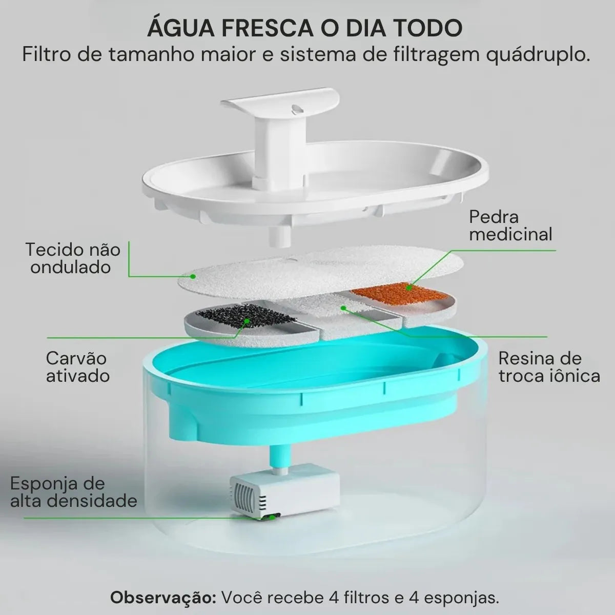 Fonte de Água para Gatos Transparente 2 Modos de Fluxo Gatz
