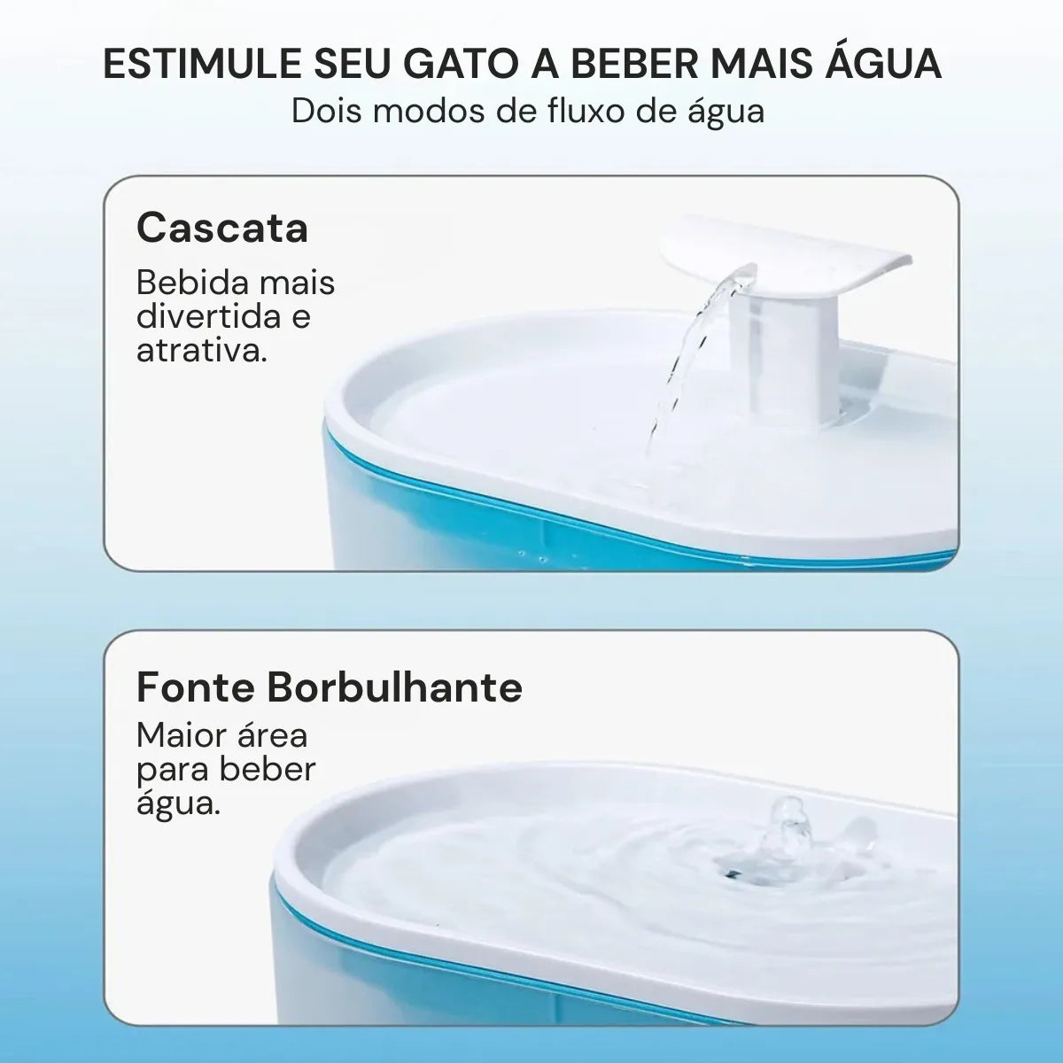 Fonte de Água para Gatos Transparente 2 Modos de Fluxo Gatz